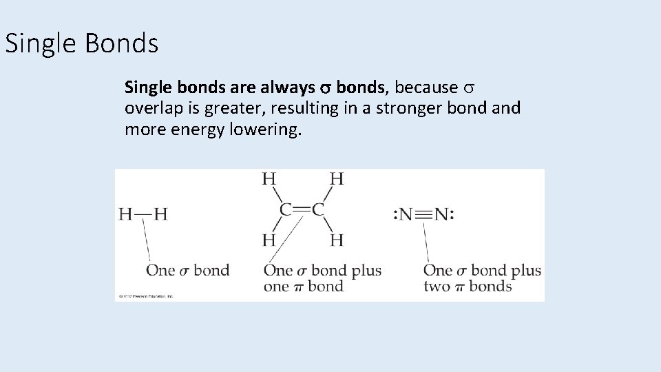 Single Bonds Single bonds are always bonds, because overlap is greater, resulting in a