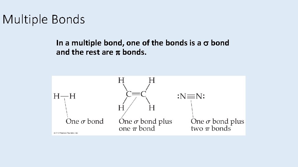 Multiple Bonds In a multiple bond, one of the bonds is a bond and