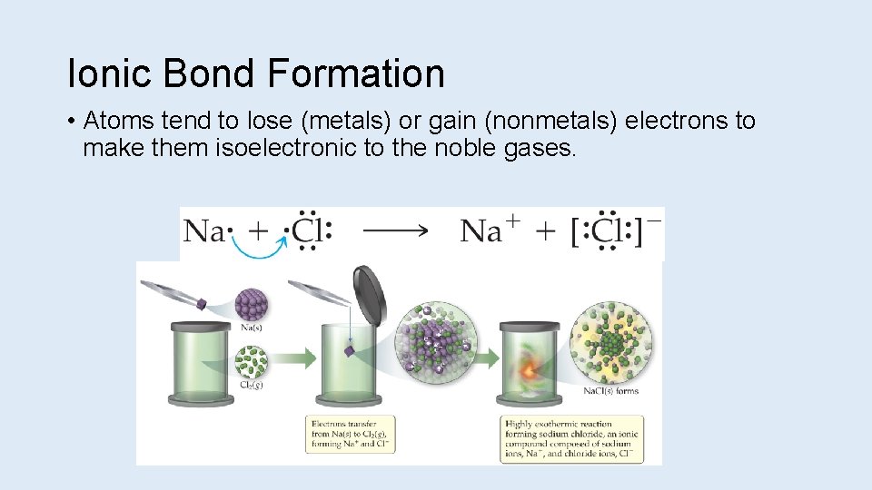 Chemical Bonds Three basic types Ionic Electrostatic attraction