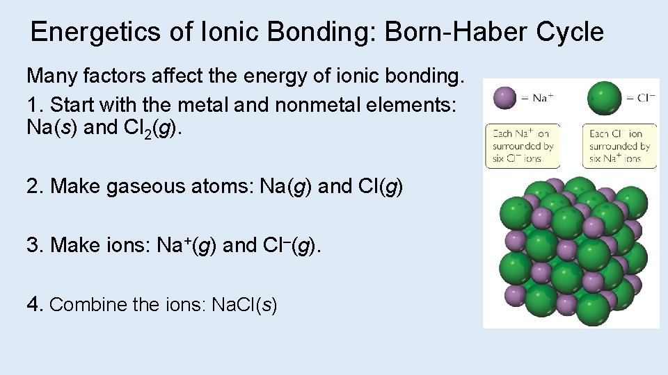 Energetics of Ionic Bonding: Born-Haber Cycle Many factors affect the energy of ionic bonding.