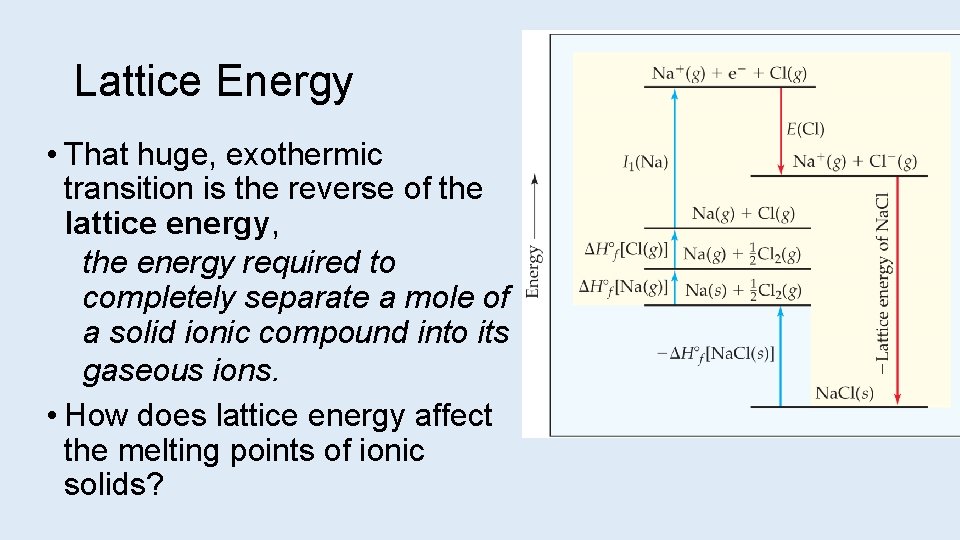 Lattice Energy • That huge, exothermic transition is the reverse of the lattice energy,