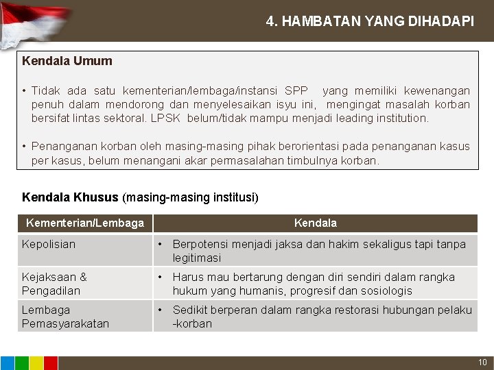 4. HAMBATAN YANG DIHADAPI Kendala Umum • Tidak ada satu kementerian/lembaga/instansi SPP yang memiliki