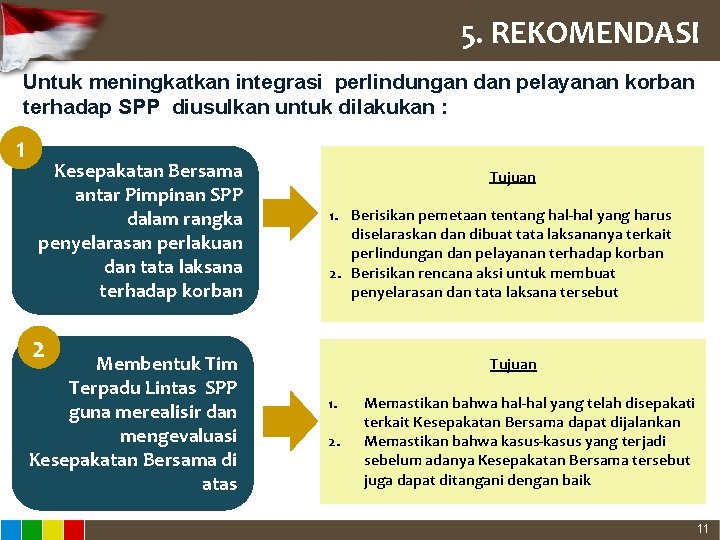 5. REKOMENDASI Untuk meningkatkan integrasi perlindungan dan pelayanan korban terhadap SPP diusulkan untuk dilakukan