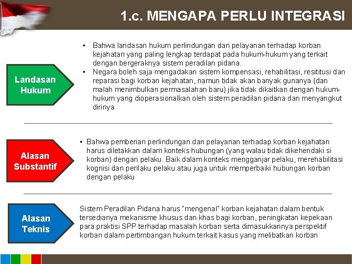 1. c. MENGAPA PERLU INTEGRASI Landasan Hukum Alasan Substantif Alasan Teknis • Bahwa landasan