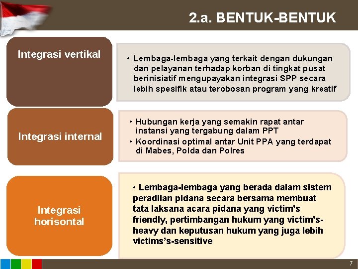 2. a. BENTUK-BENTUK Integrasi vertikal • Lembaga-lembaga yang terkait dengan dukungan dan pelayanan terhadap