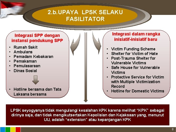 2. b. UPAYA LPSK SELAKU FASILITATOR Integrasi SPP dengan instansi pendukung SPP • •