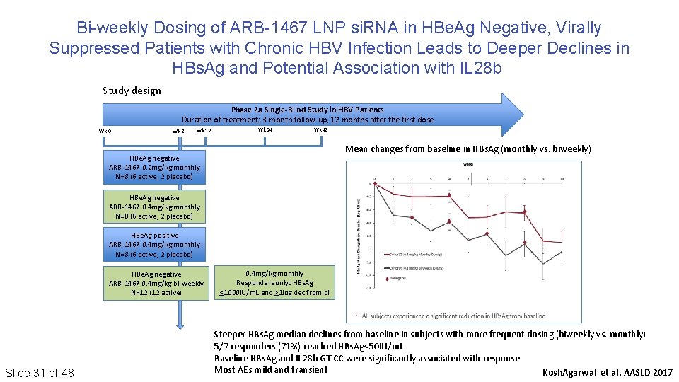 Bi-weekly Dosing of ARB-1467 LNP si. RNA in HBe. Ag Negative, Virally Suppressed Patients