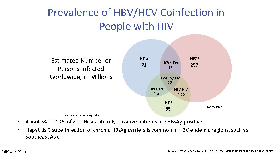 Prevalence of HBV/HCV Coinfection in People with HIV Estimated Number of Persons Infected Worldwide,