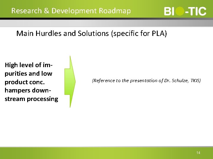 Research & Development Roadmap Main Hurdles and Solutions (specific for PLA) High level of