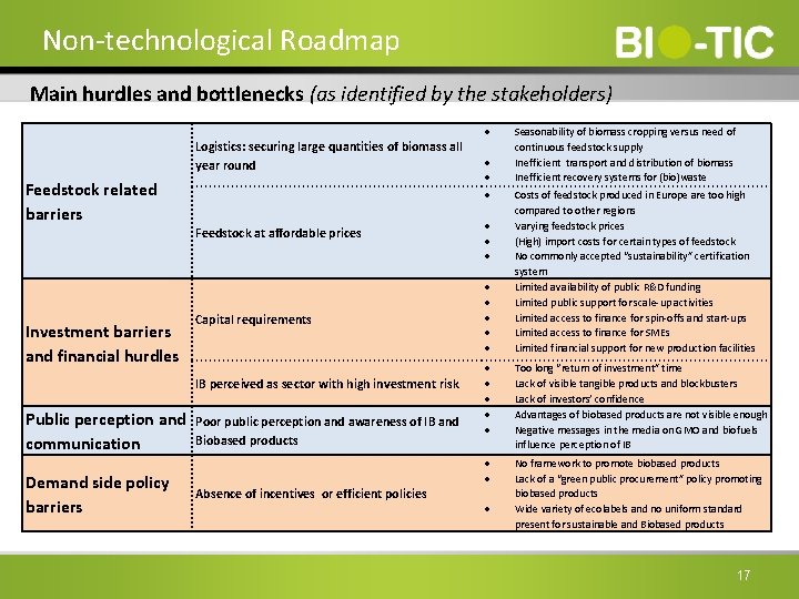 Non-technological Roadmap Main hurdles and bottlenecks (as identified by the stakeholders) Logistics: securing large