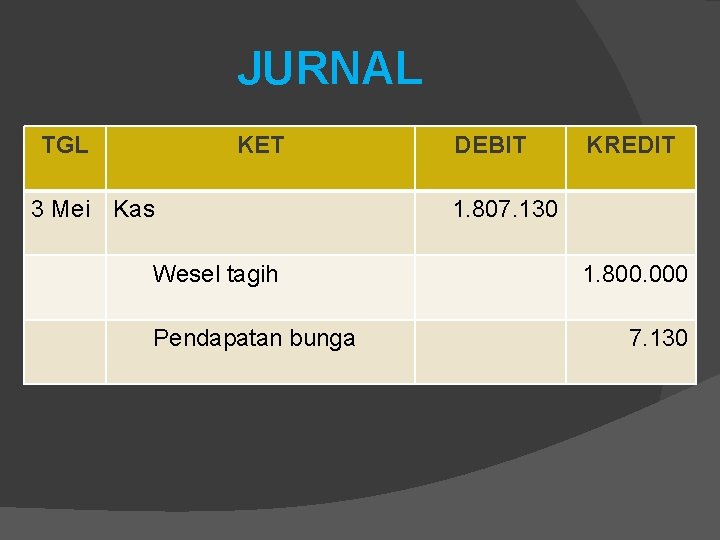 JURNAL TGL KET 3 Mei Kas Wesel tagih Pendapatan bunga DEBIT KREDIT 1. 807.