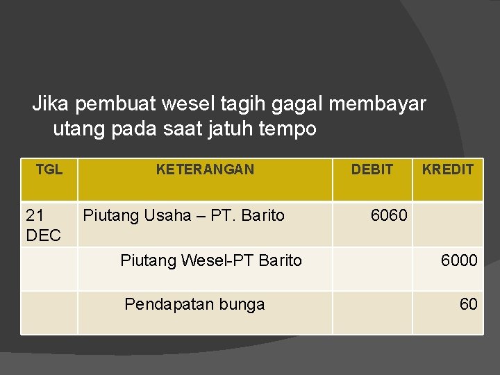 Jika pembuat wesel tagih gagal membayar utang pada saat jatuh tempo TGL 21 DEC