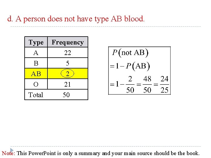 d. A person does not have type AB blood. Type A B AB Frequency