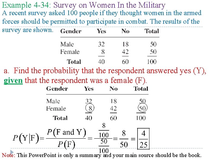 Example 4 -34: Survey on Women In the Military A recent survey asked 100