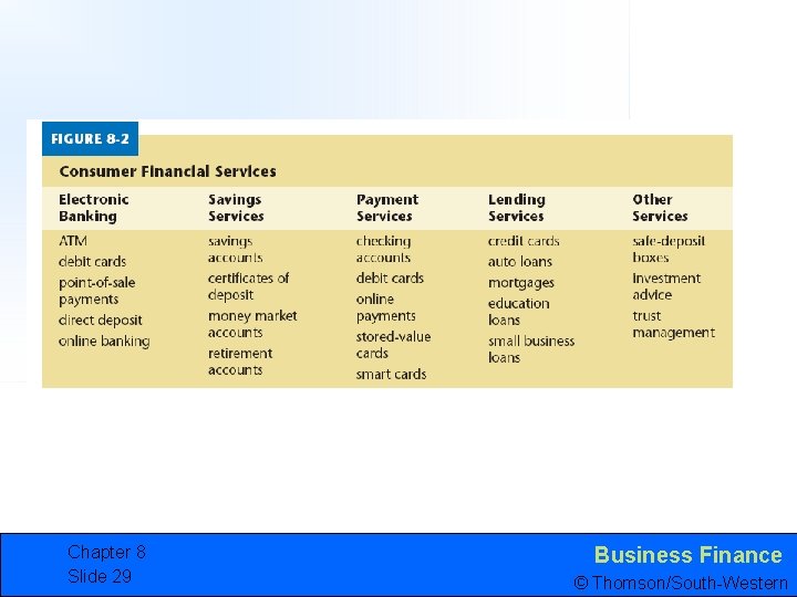 Chapter 8 Slide 29 Business Finance © Thomson/South-Western 