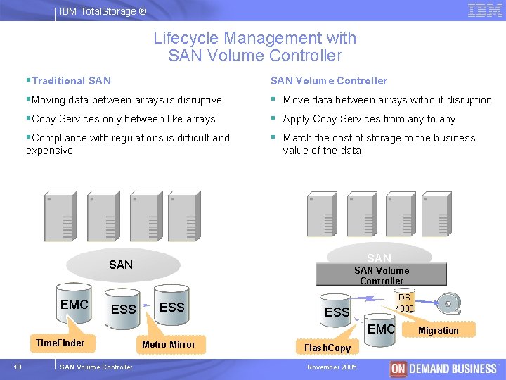 IBM Total. Storage ® Lifecycle Management with SAN Volume Controller §Traditional SAN Volume Controller