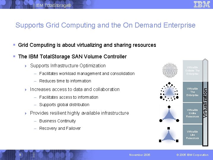 IBM Total. Storage® Supports Grid Computing and the On Demand Enterprise § Grid Computing