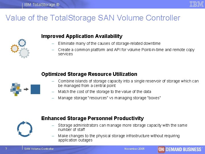 IBM Total. Storage ® Value of the Total. Storage SAN Volume Controller Improved Application