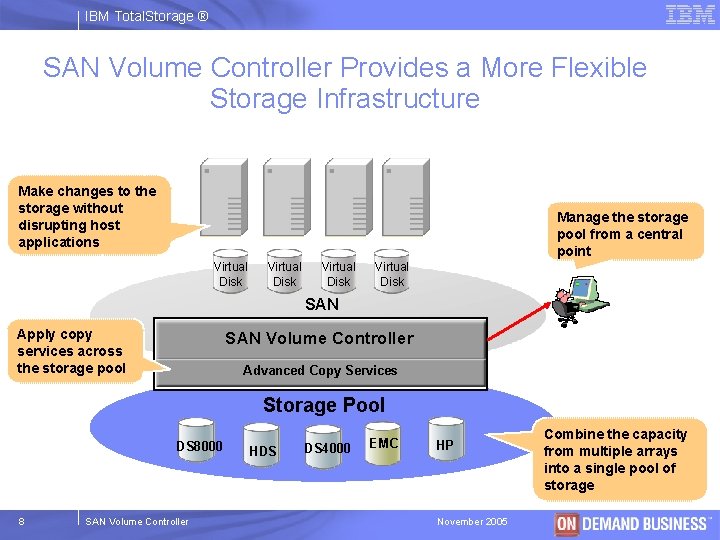 IBM Total. Storage ® SAN Volume Controller Provides a More Flexible Storage Infrastructure Make