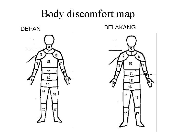 Body discomfort map DEPAN BELAKANG 