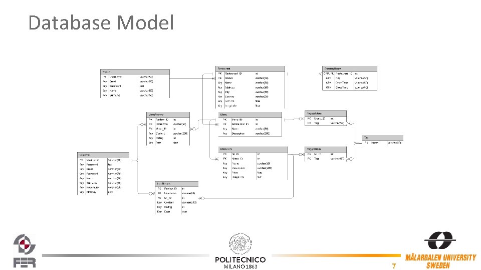 Status report The Spoon 1 Project Background Help