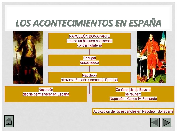 LOS ACONTECIMIENTOS EN ESPAÑA 