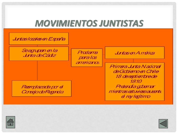 MOVIMIENTOS JUNTISTAS 