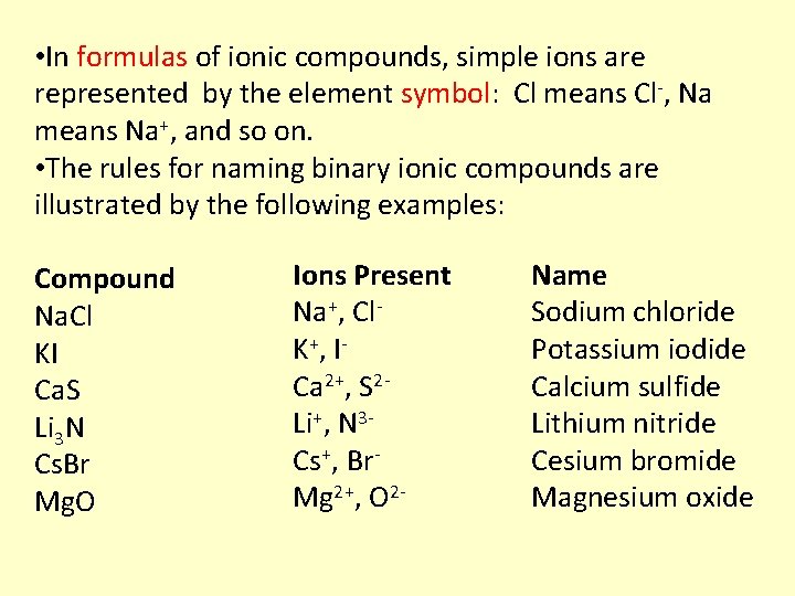  • In formulas of ionic compounds, simple ions are represented by the element