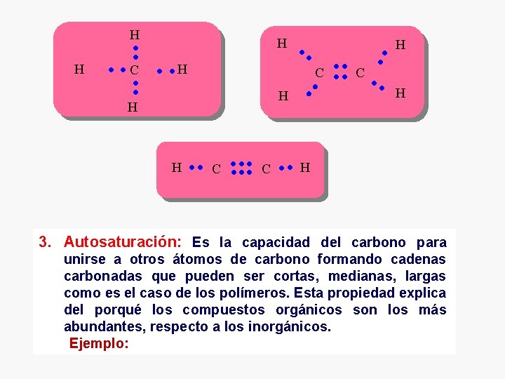 H H C C H H H C C H 3. Autosaturación: Es la