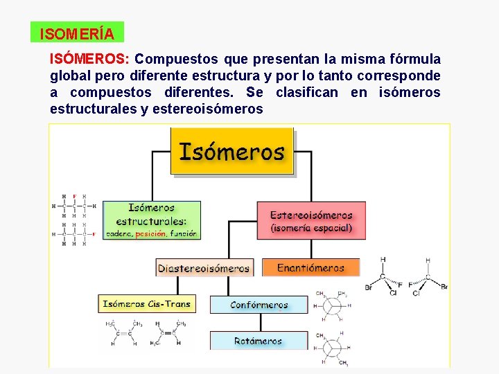 ISOMERÍA ISÓMEROS: Compuestos que presentan la misma fórmula global pero diferente estructura y por