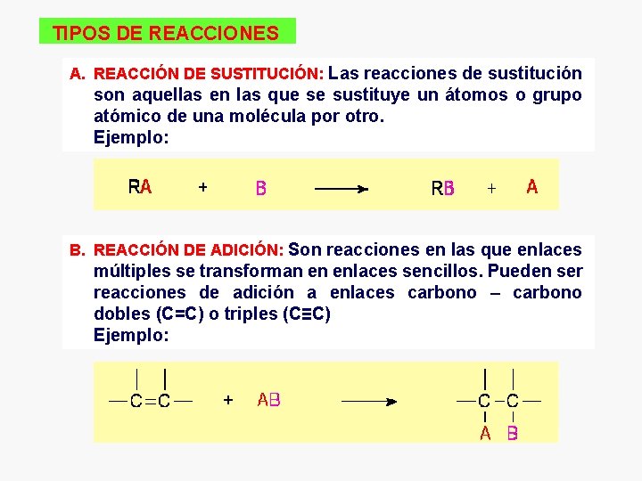 TIPOS DE REACCIONES A. REACCIÓN DE SUSTITUCIÓN: Las reacciones de sustitución son aquellas en