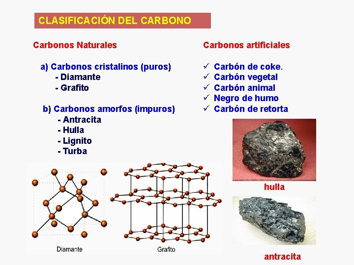 CLASIFICACIÓN DEL CARBONO Carbonos Naturales a) Carbonos cristalinos (puros) - Diamante - Grafito b)