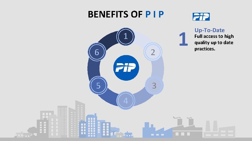 BENEFITS OF P I P 1 6 2 5 3 4 1 Up-To-Date Full