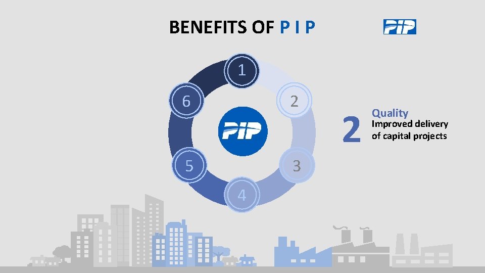 BENEFITS OF P I P 1 2 6 5 3 4 2 Quality Improved