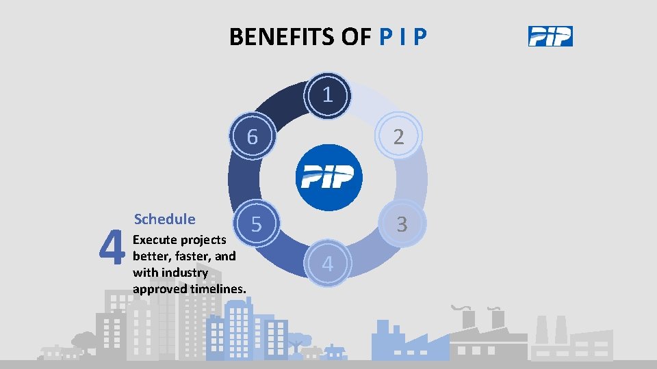 BENEFITS OF P I P 1 4 Schedule Execute projects better, faster, and with