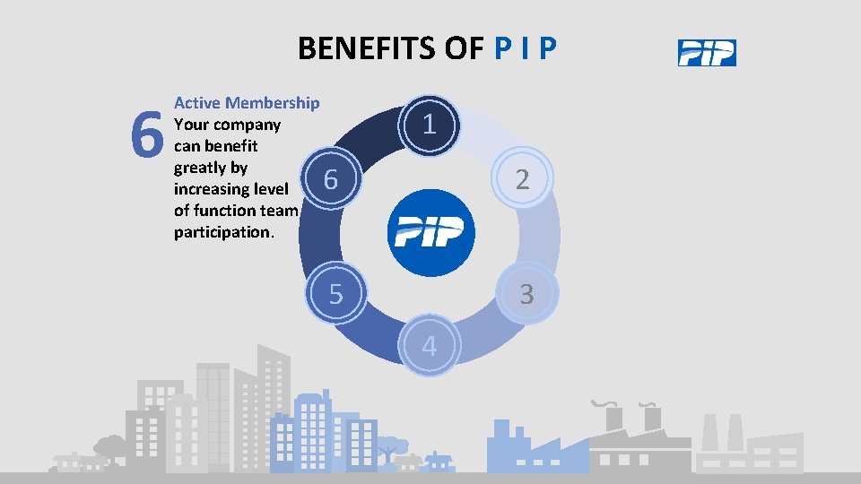 BENEFITS OF P I P 6 Active Membership Your company can benefit greatly by