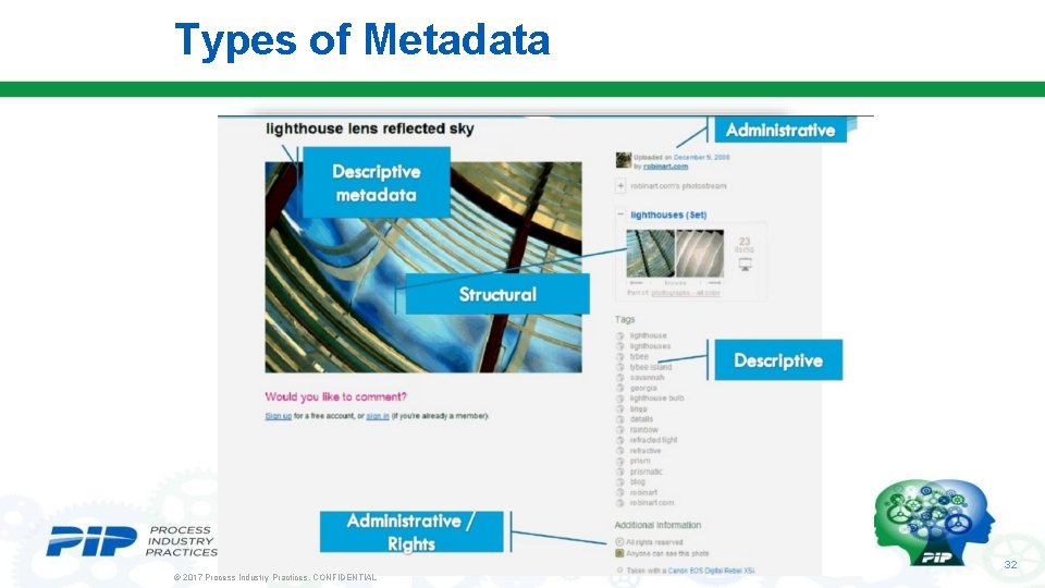 Types of Metadata 32 © 2017 Process Industry Practices. CONFIDENTIAL 