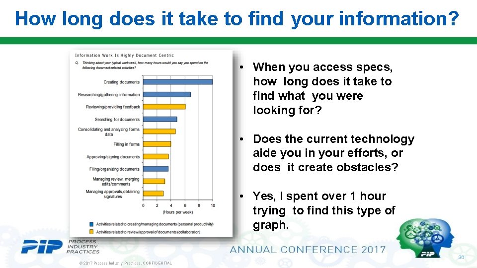 How long does it take to find your information? • When you access specs,