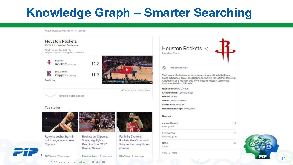 Knowledge Graph – Smarter Searching 37 © 2017 Process Industry Practices. CONFIDENTIAL 
