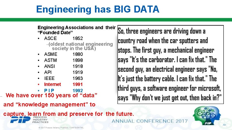 Engineering has BIG DATA Engineering Associations and their “Founded Date” • ASCE 1852 –(oldest