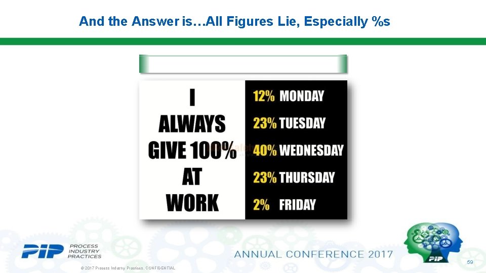 And the Answer is…All Figures Lie, Especially %s 59 © 2017 Process Industry Practices.