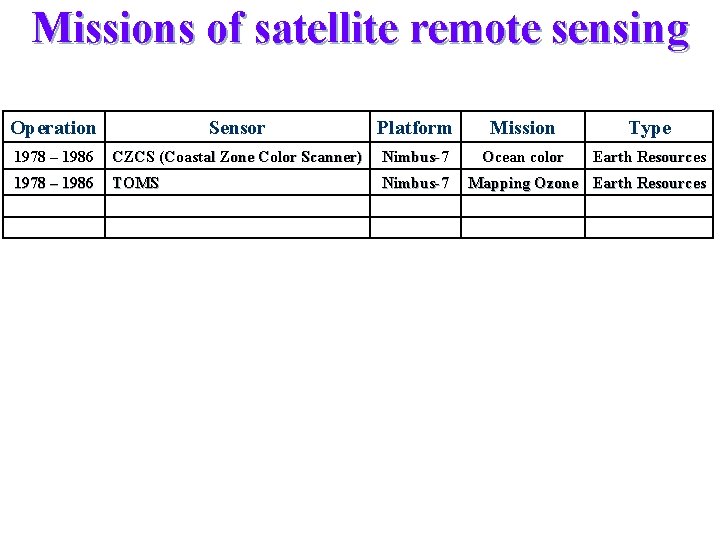 Missions of satellite remote sensing Operation Sensor Platform Mission Type 1978 – 1986 CZCS