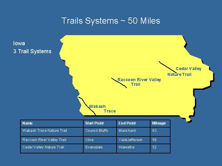 Trails Systems ~ 50 Miles Iowa 3 Trail Systems Cedar Valley Nature Trail Raccoon