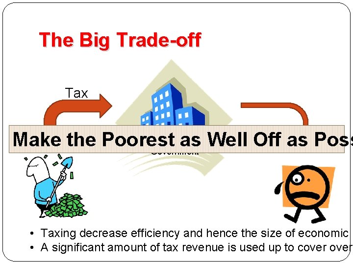 The Big Trade-off Tax Make the Poorest as Well Off as Poss Government •
