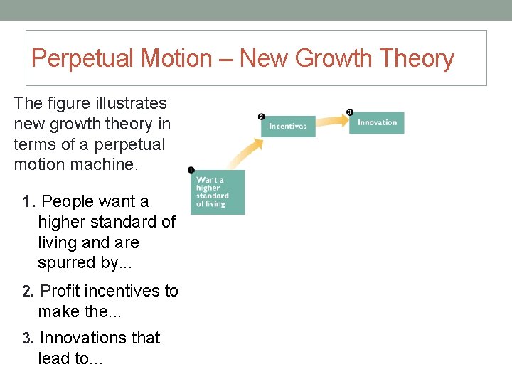 Perpetual Motion – New Growth Theory The figure illustrates new growth theory in terms