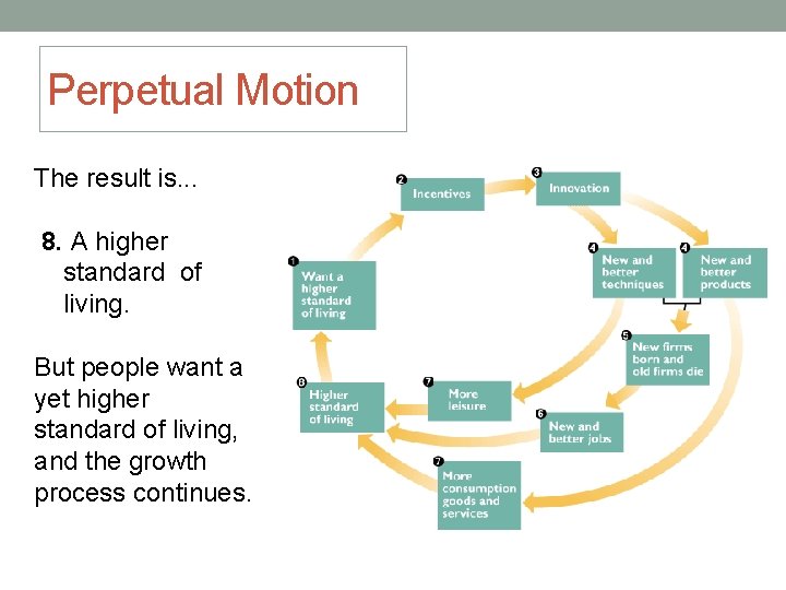 Perpetual Motion The result is. . . 8. A higher standard of living. But