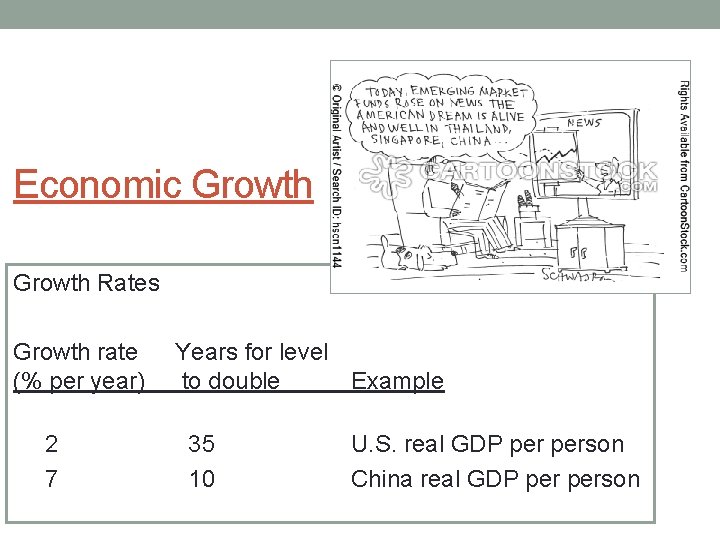 Economic Growth Rates Growth rate (% per year) 2 7 Years for level to