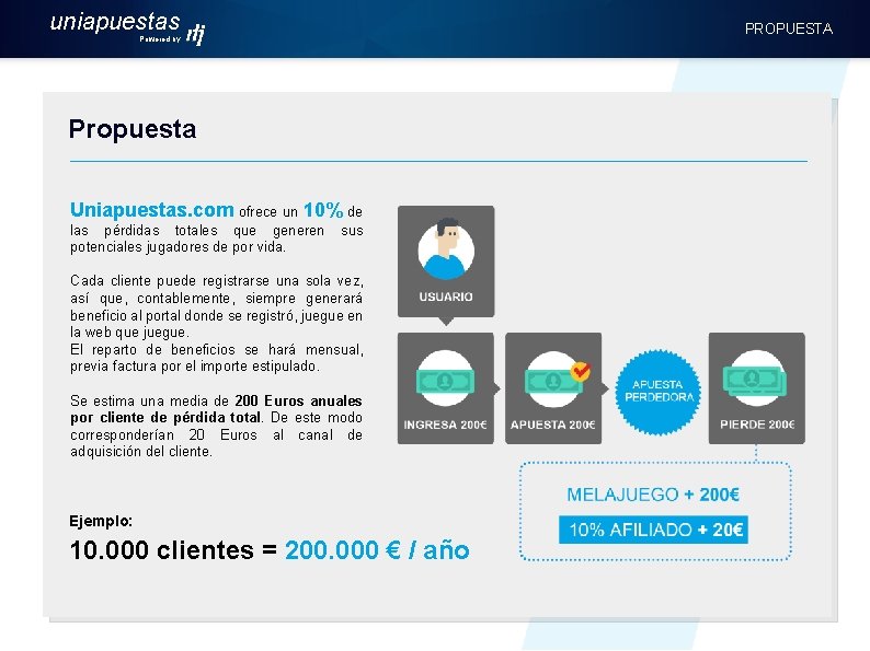 uniapuestas Powered by Propuesta Uniapuestas. com ofrece un 10% de las pérdidas totales que