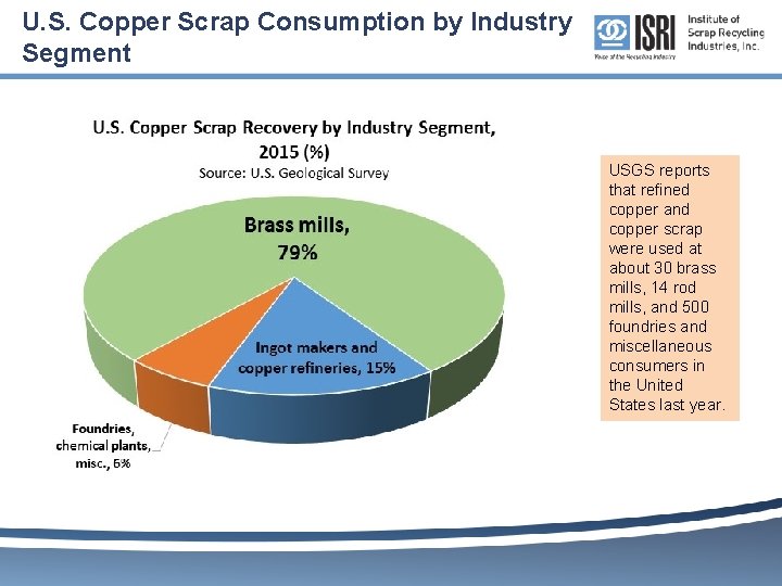U. S. Copper Scrap Consumption by Industry Segment USGS reports that refined copper and