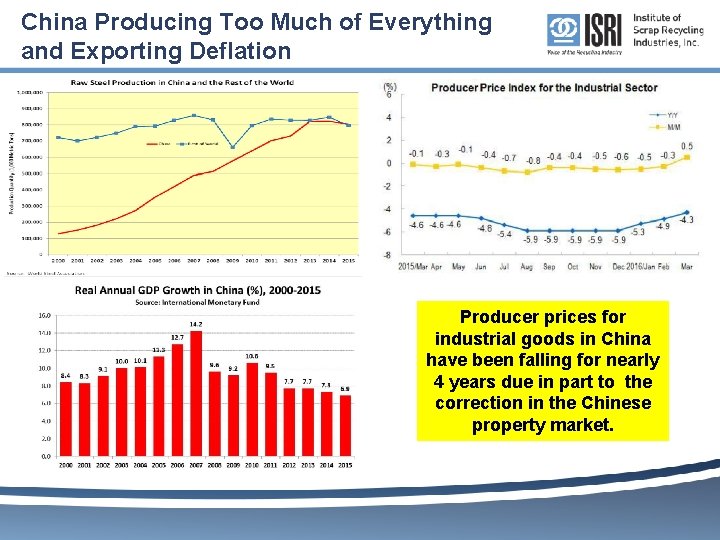 China Producing Too Much of Everything and Exporting Deflation Producer prices for industrial goods